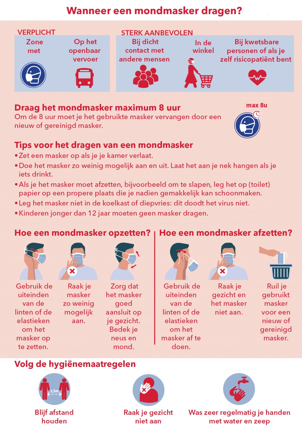 Infografiek 'Wanneer een mondmasker dragen'