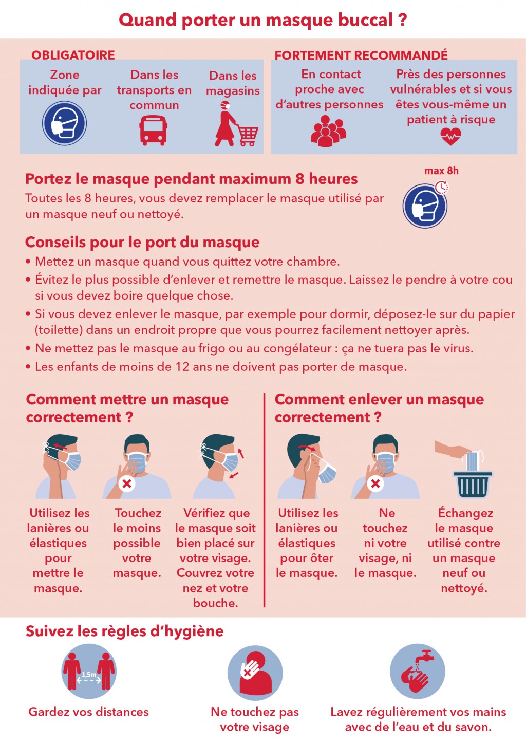Infographique 'Quand devez-vous porter un masque ?'