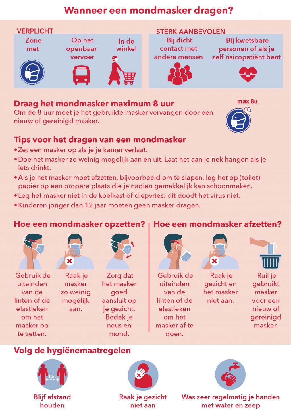 Infografiek 'Wanneer een mondmasker dragen'