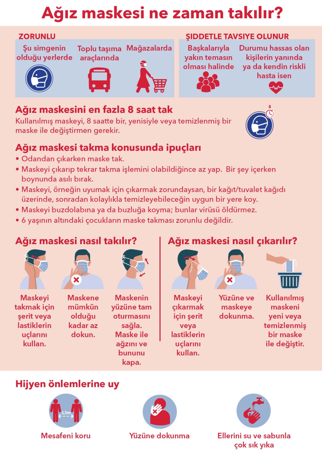 Infographic "Yüz maskesi ne zaman kullanılmalıdır?"