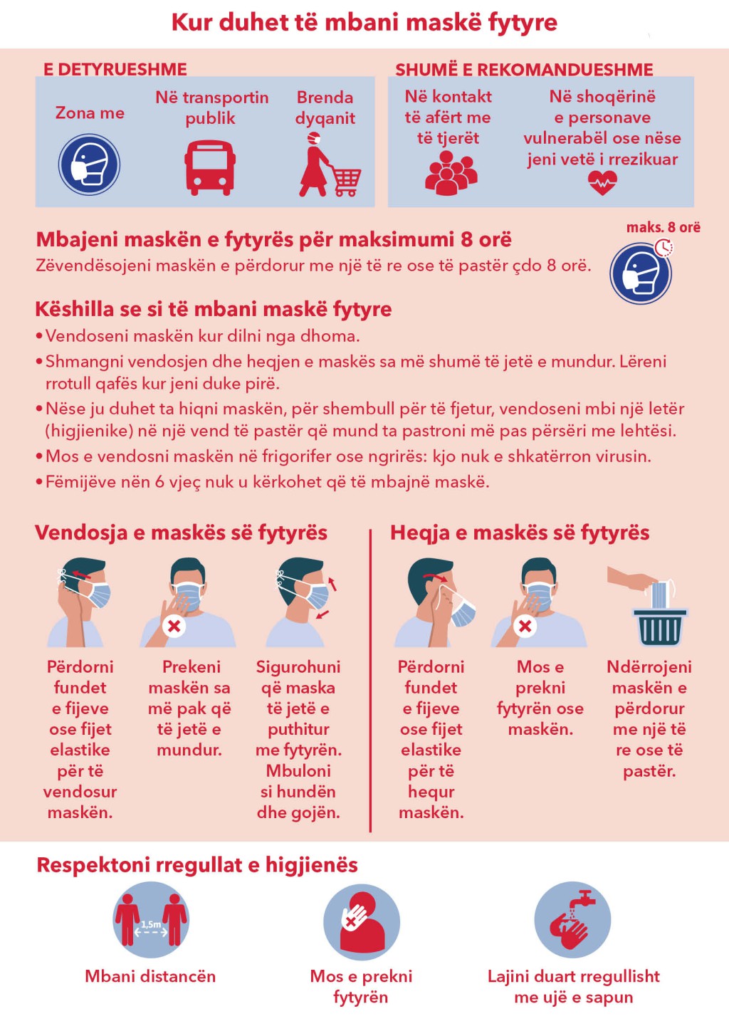 Infografika “Kur duhet të mbani maskë fytyre”