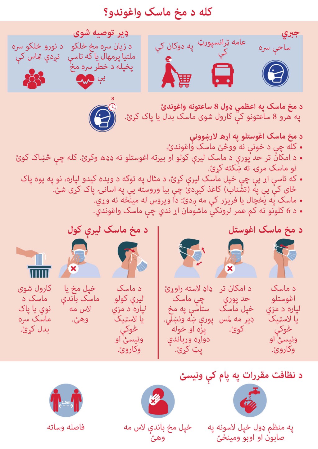 انفوګرافیک «دکله باید ماسک واغوستل شي»